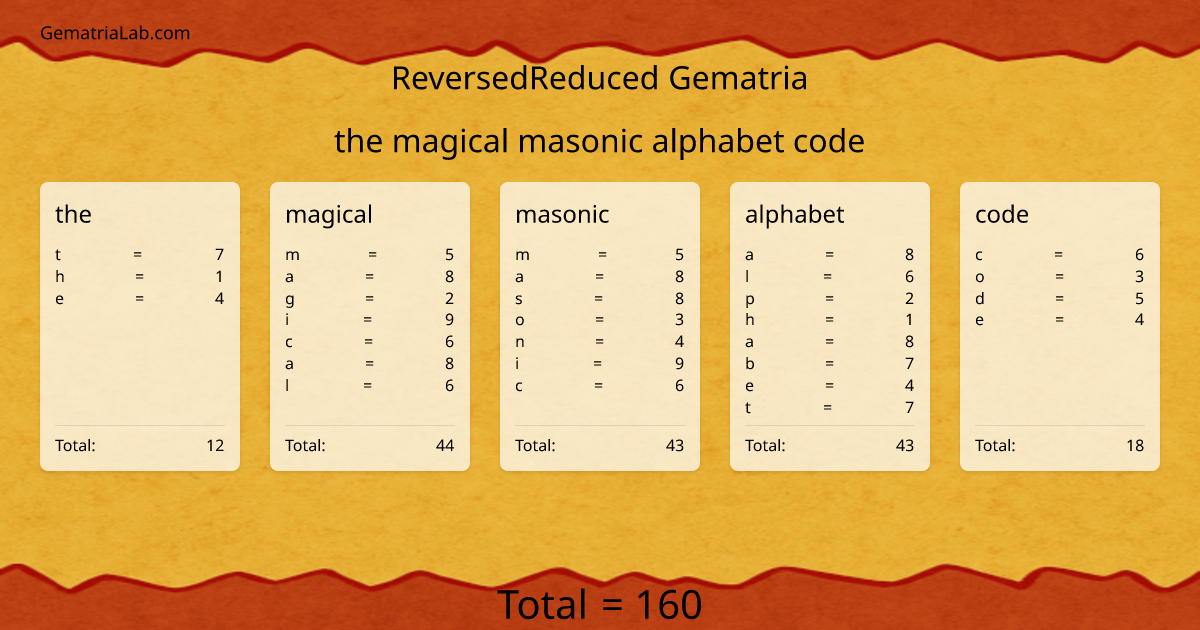 the magical masonic alphabet code in reversedReduced Gematria